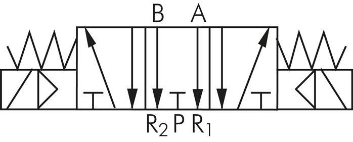 Schematic symbol: 5/3-way solenoid valve (middle position deaerates)